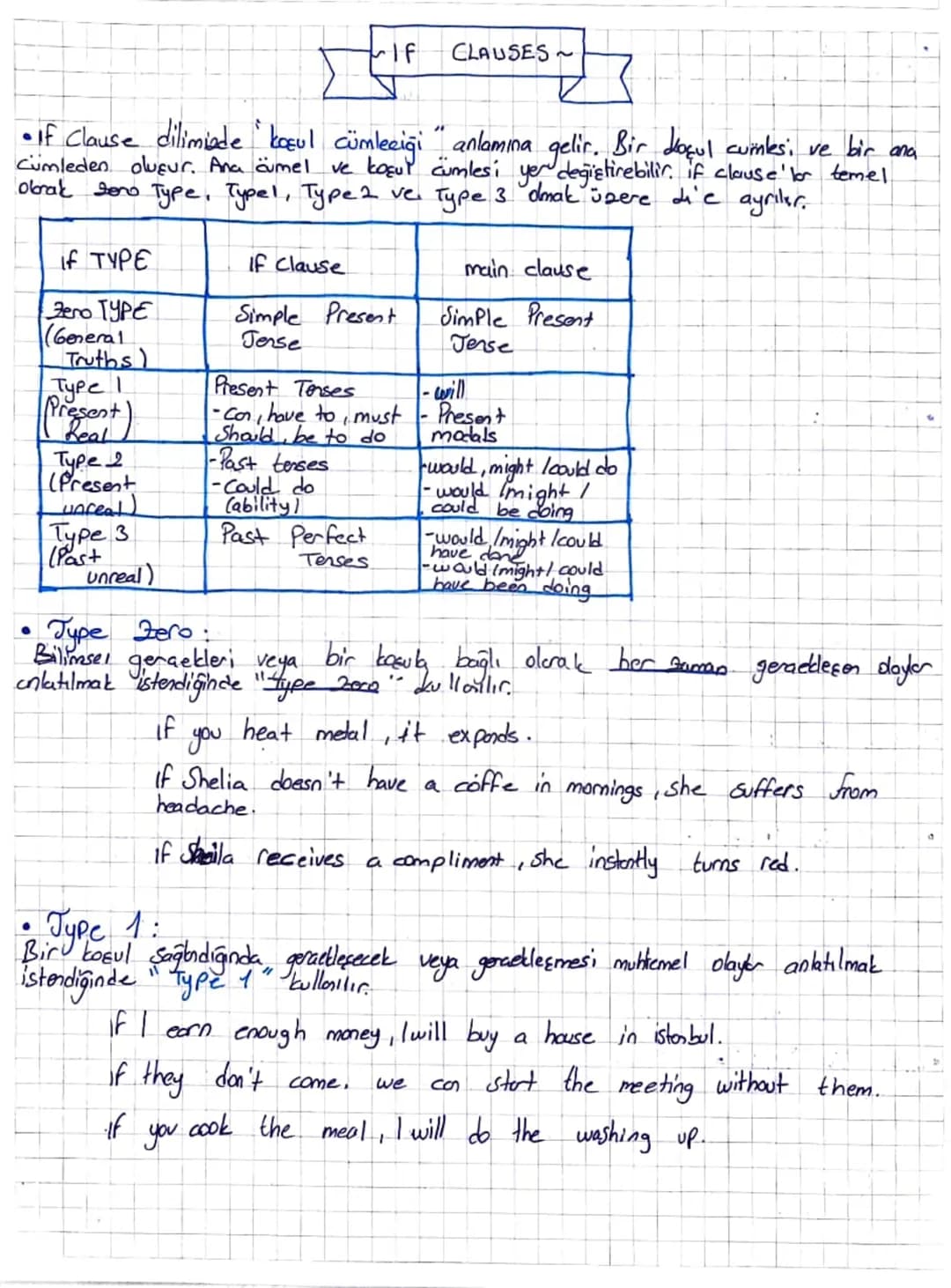 If CLAUSES
•If Clause dilimiade koul cümleziği anlamına gelir. Bir draful cuilesi ve bir and
Cümleden oluşur. Ana äumel ve koşul cumlesi yer