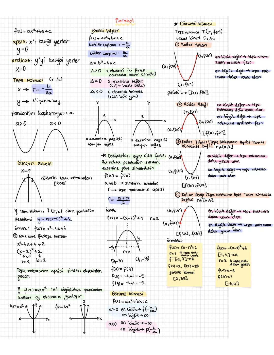 11.Sınıf Matematik Parabol
