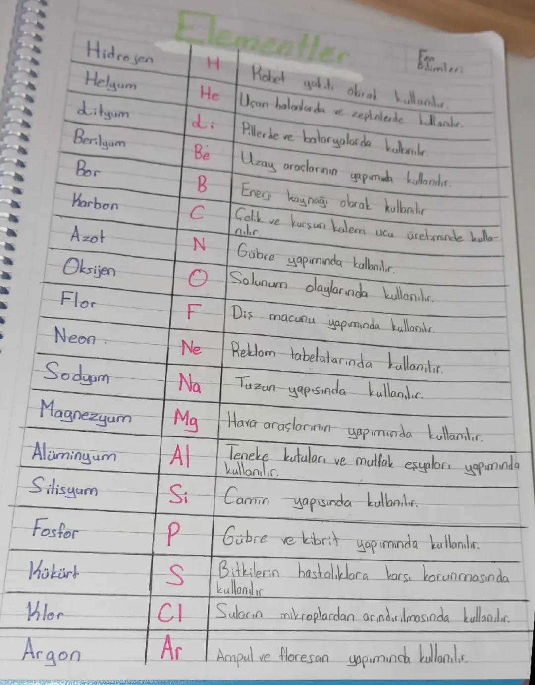 Flementler

Fen
dimleri
Hidrojen H Robet yakiti olarak kullandır.

Helyum He Uçan balonlarda ve zeplinterde kullandır.

Lityum di Pillerde v