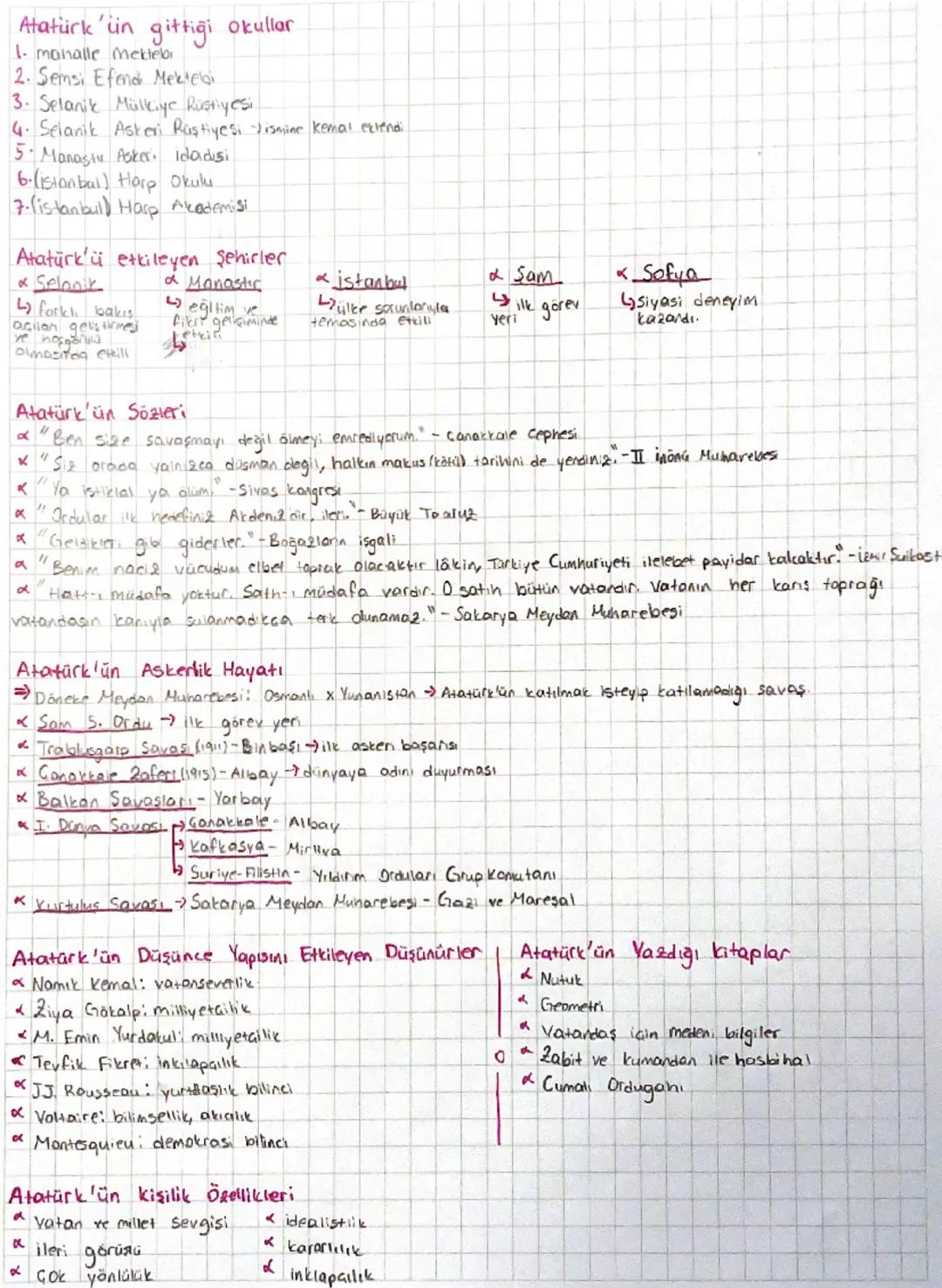 Atatürk'ün gittiği okullar.
1. mahalle mektebi.
2. Semsi Efendi Mektebdi.
3. Selanik Mülkiye Rüstiyesi
4. Selanik Askeri Rüştiyesi Jismine k