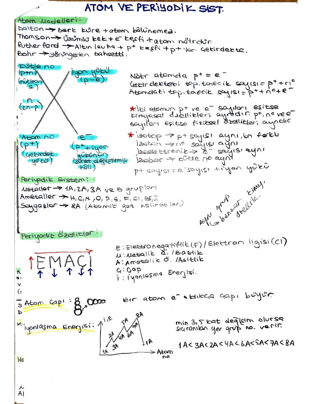 TYT KİMYA ATOM VE PERİYODİK SİSTEM