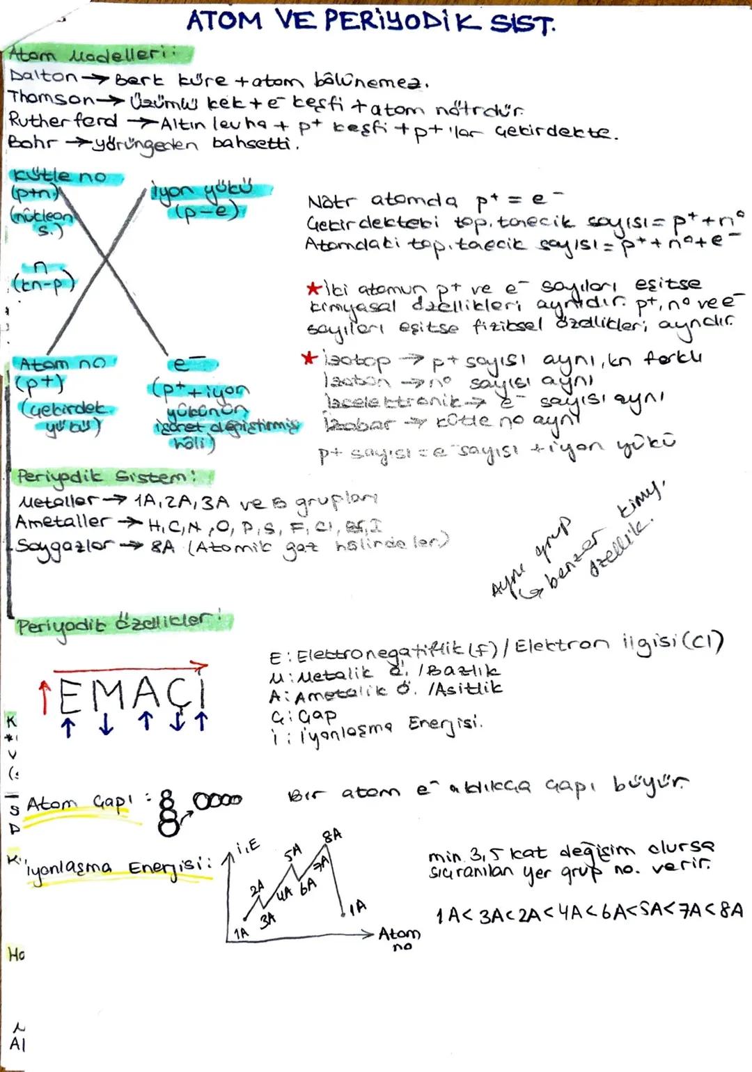 Atom Modelleri
ATOM VE PERİYODİK SIST.
Dalton Bark küre + atom bölünemez.
Thomson Üzümü kek té keşfitatom nőtrdür.
Rutherford Altin levha + 