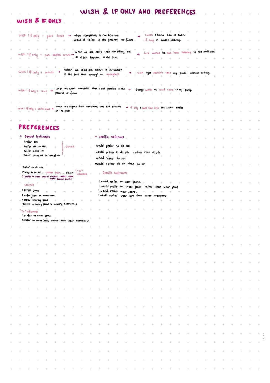WISH & IF ONLY
wish If only
WISH & IF ONLY AND PREFERENCES
+ past tense
->
+
+
when something is not how we
want it to be in the present
I w