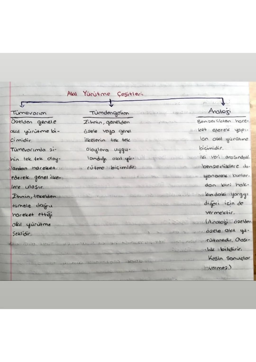 Felsefe 2. UNITE
Akil Yürütme ve Düşünme
Gorus
Kisinin vocuk, olay ve ortaya atılan düşünceler doğrultusurida bir anlayış
Ortaya koyması, bu