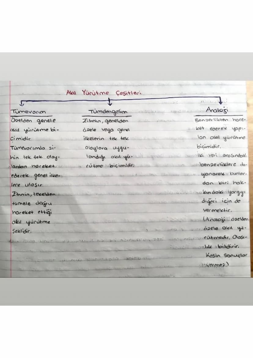 Felsefe 2. UNITE
Akil Yürütme ve Düşünme
Gorus
Kisinin vocuk, olay ve ortaya atılan düşünceler doğrultusurida bir anlayış
Ortaya koyması, bu