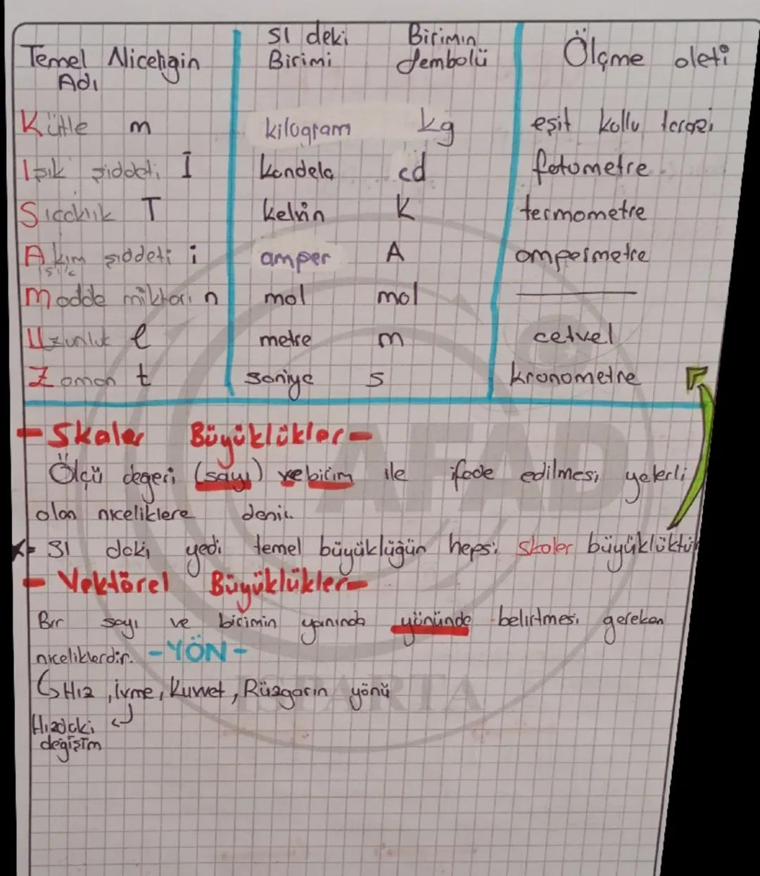 Temel Alicetiain
med
Si deki
Birimi
Birimin
Jembolü
Ölçme oleti
Kütle m kilogram kg eşit kollu terazi
Işık şiddeti I Kandela cd fotometre
Si