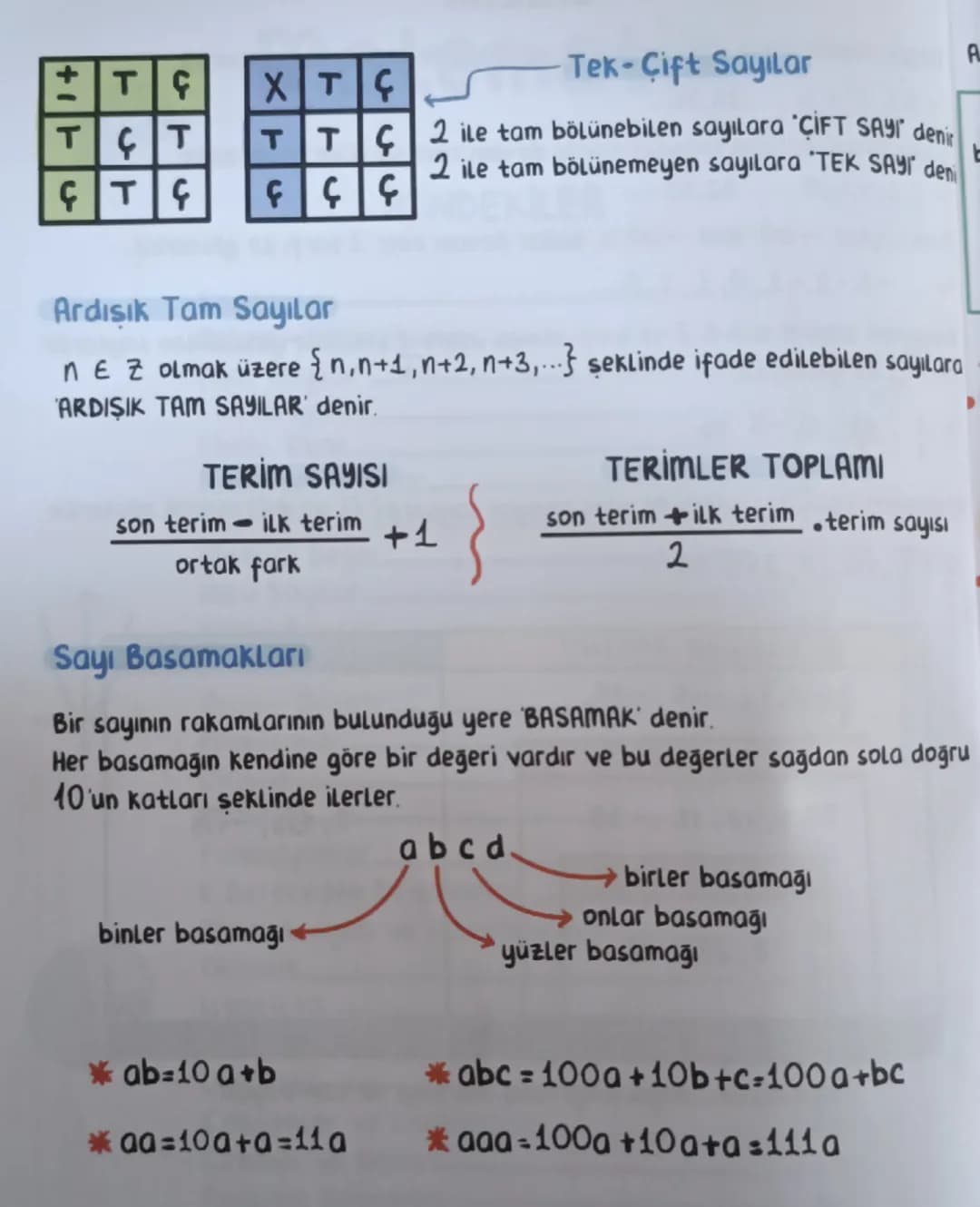 SAYILAR
Doğal sayılar o'dan sonsuza kadar devam eder. N harfi ile gösterilir.
40,1,2,3,4.... 25,26...
Sayma sayıları i'den sonsuza kadar dev