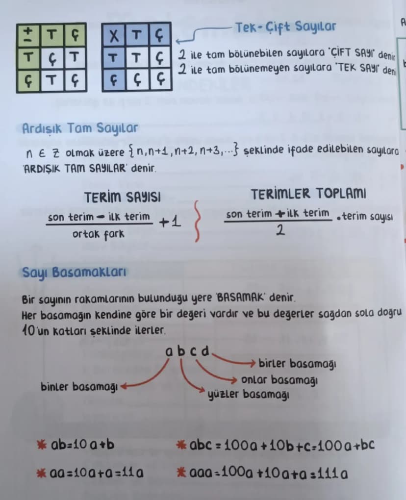 SAYILAR
Doğal sayılar o'dan sonsuza kadar devam eder. N harfi ile gösterilir.
40,1,2,3,4.... 25,26...
Sayma sayıları i'den sonsuza kadar dev