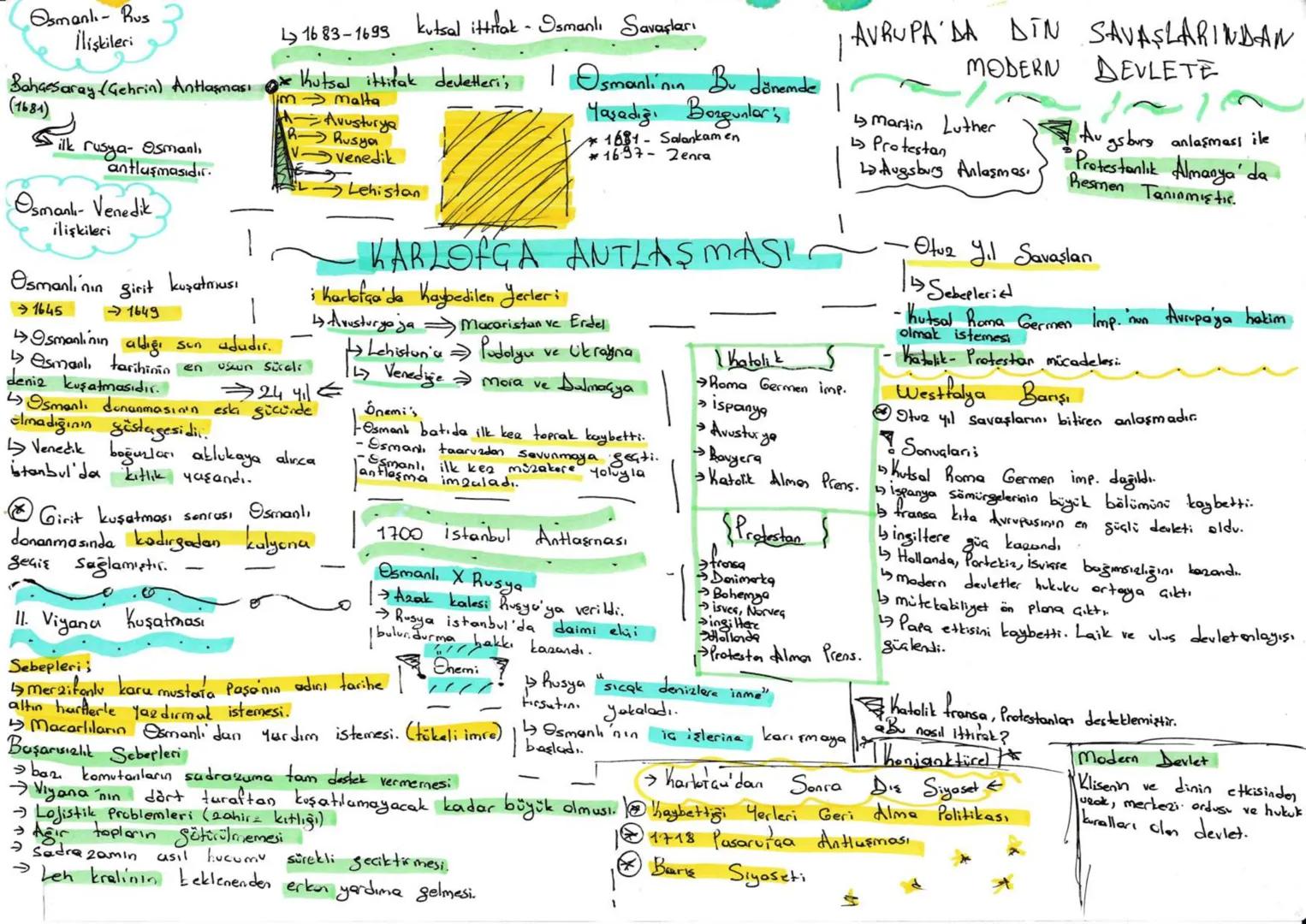 Osmanlı- Rus
İlişkileri
Bahçesaray (Gehrin) Antlaşması
(1681)
•ilk rusya- Osmanl
antluşmasıdır.
Osmanlı- Venedik
ilişkileri
Osmanlı'nın giri