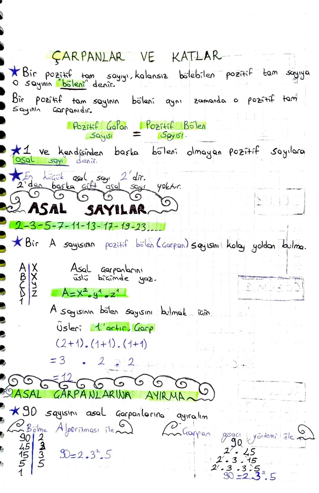 # ÇARPANLAR VE KATLAR
*Bir pozitif tam sayıyı, kalansız bölebilen pozitif tam sayıya
O sayının "böleni" denir."

Bir pozitif tam sayının böl