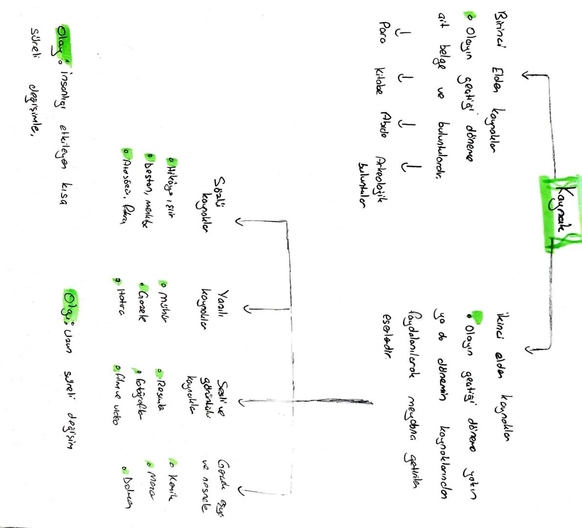 Birinci Elder kaynaklar
• Olayın geçtığı döneme
ait belge ve
buluntulordv.
Para
↓
Kitabe
↓
Abide
↓
Arkeolojik
buluntuler

Kaynak

İkinci eld