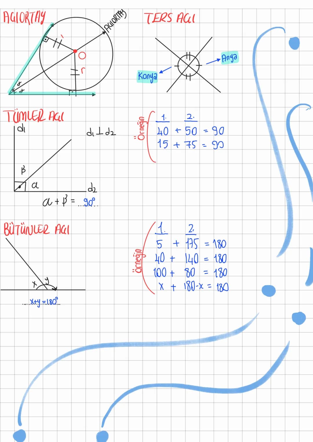 DOĞRUDAN AGILAR
B [AB] doğru parası
AGI
B
LAB) doğru Parcas)
B
。 (AB) doğru parçası
Başlangıcı noktaları aynı olan iki ışının birleşimine de