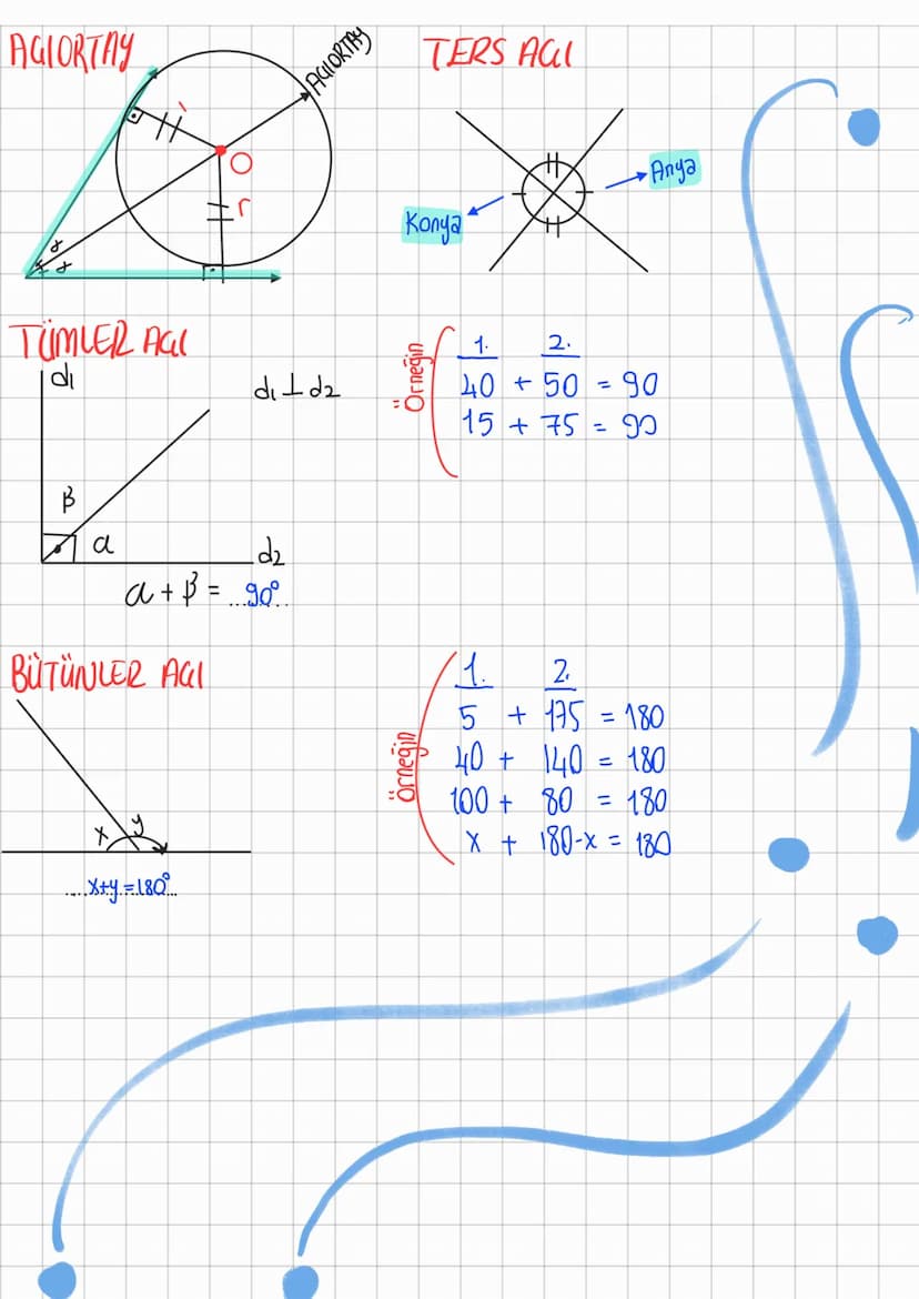 DOĞRUDAN AGILAR
B [AB] doğru parası
AGI
B
LAB) doğru Parcas)
B
。 (AB) doğru parçası
Başlangıcı noktaları aynı olan iki ışının birleşimine de