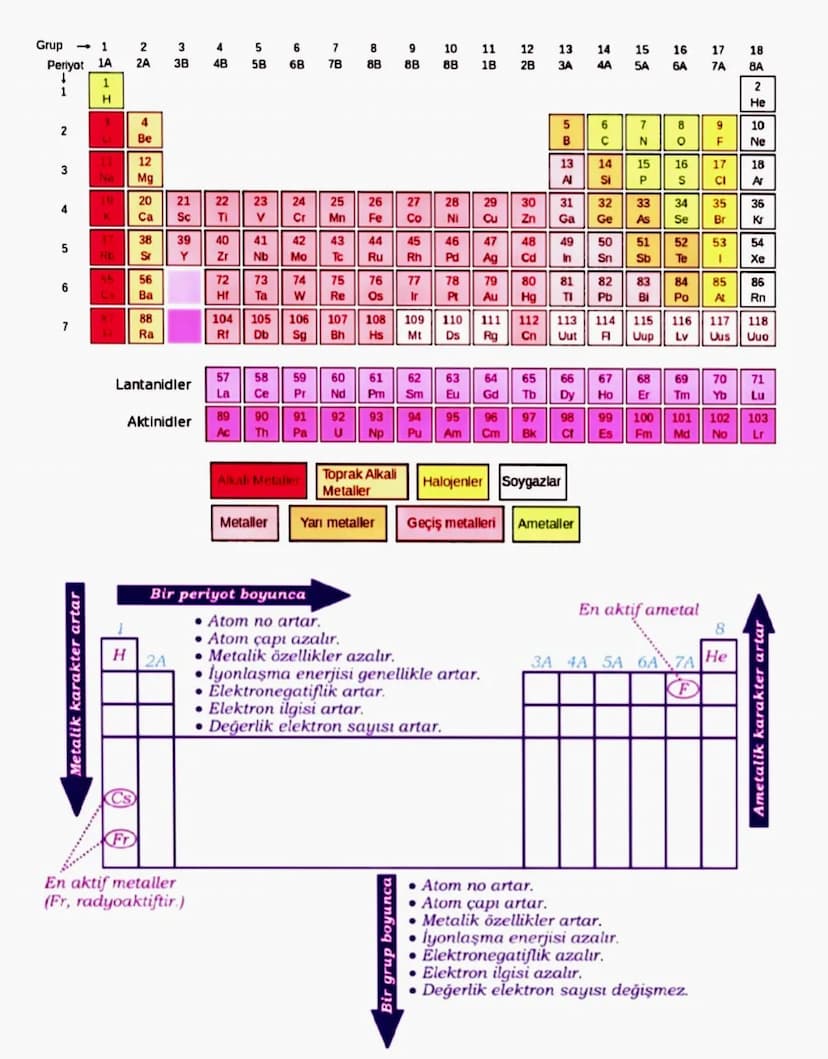 KİMYA BİLİMİ
SİMYA
Basit metalleri altına çevirme, şifa ve ölümsüzlük
iksirini bulma uğraşlarına simya (alşimi).
bu işle uğraşanlara simyacı