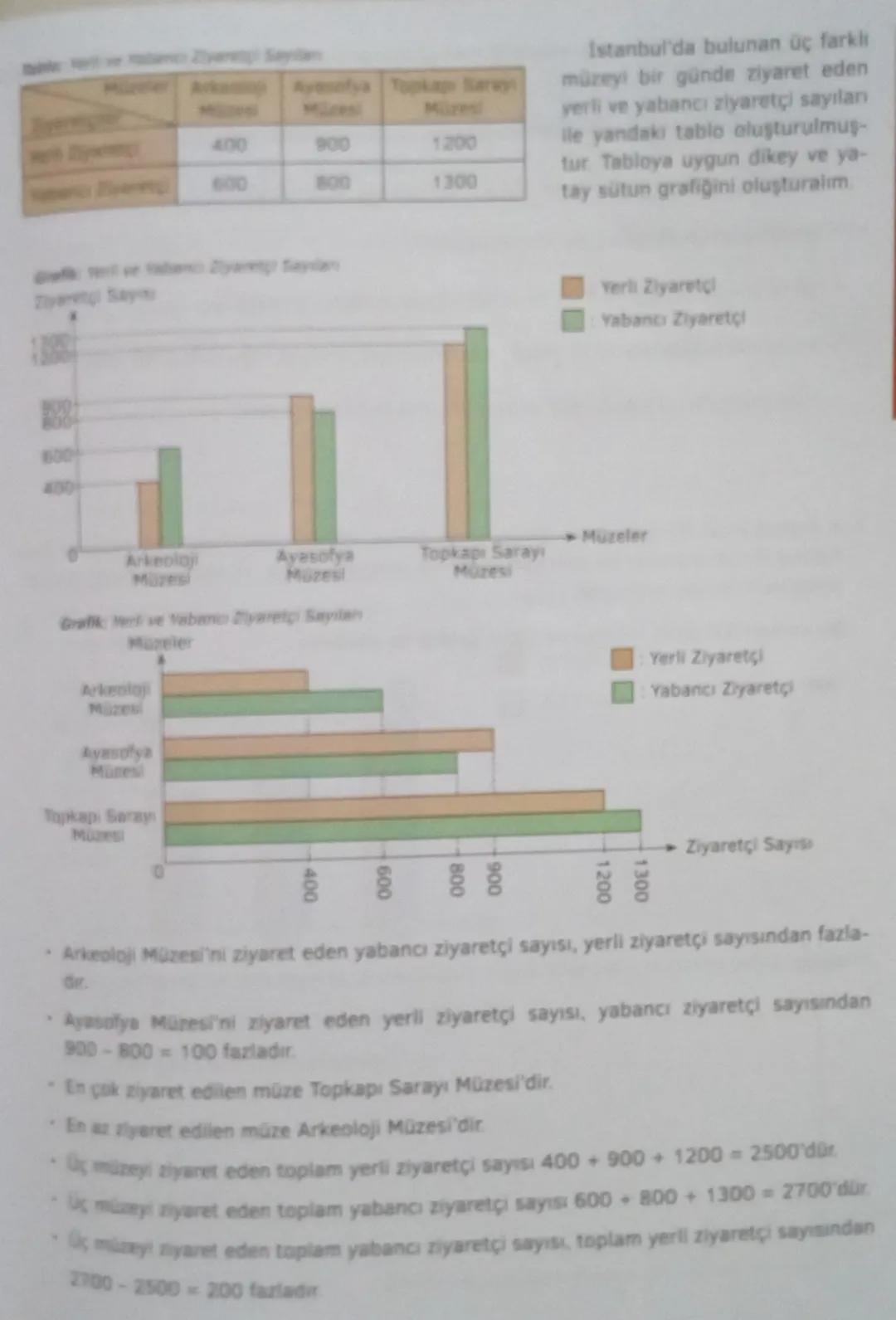 # Veri Toplama ve Değerlendirme

# İKİ VERİ GRUBUNU KARŞILAŞTIRMAYI GEREKTİREN ARAŞTIRMA SORUSU OLUŞTURMA

İki veri grubunu karşılaştırmayı 