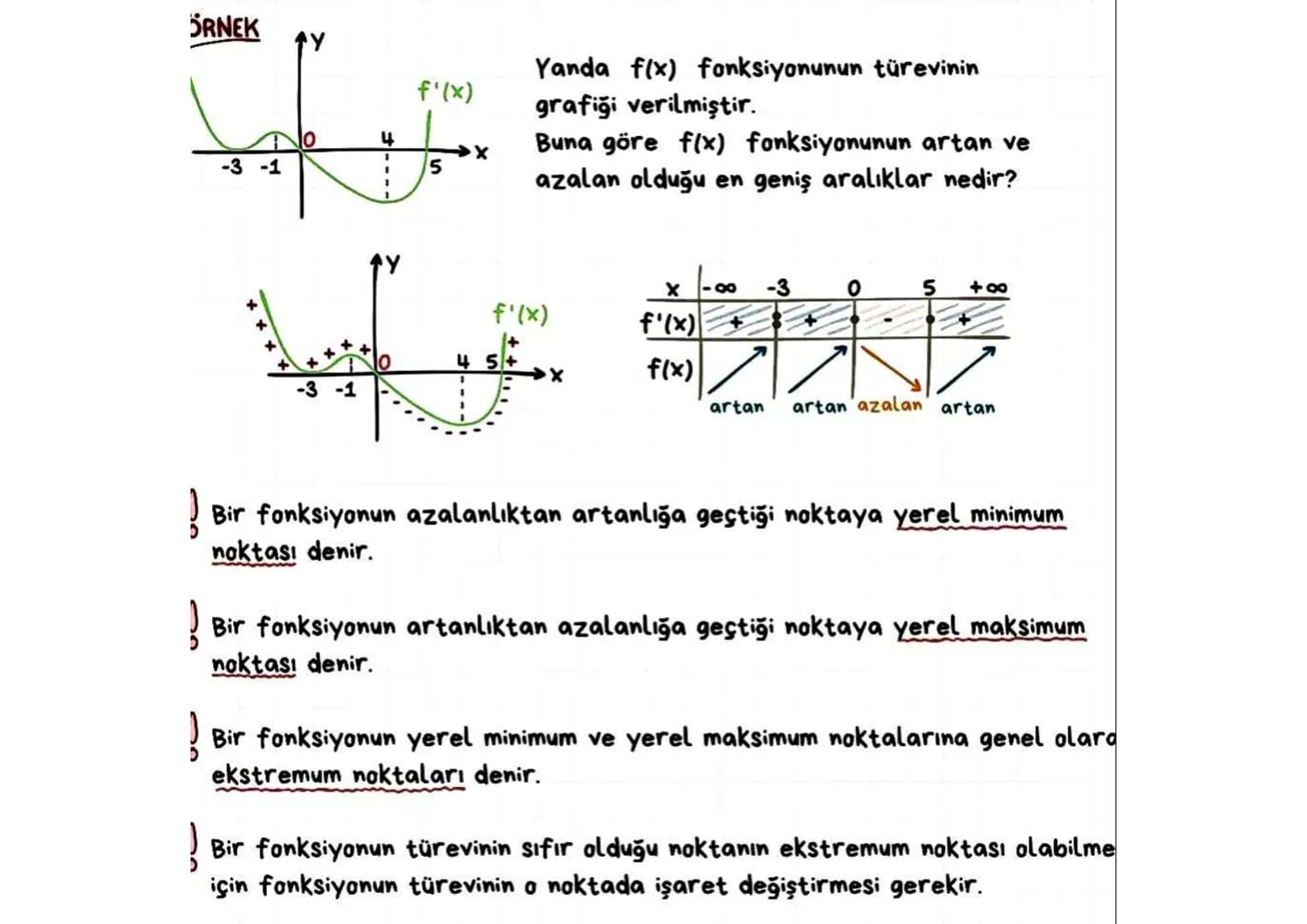 DOĞRUSAL FONKSİYON NEDİR?
fal=ax+b şeklinde tanımlanan
fonksiyonlara doğrusal fonksiyon
denir.
ÖRNEK
f:A-B tanımlı f fonksiyonu
dogrusal fon