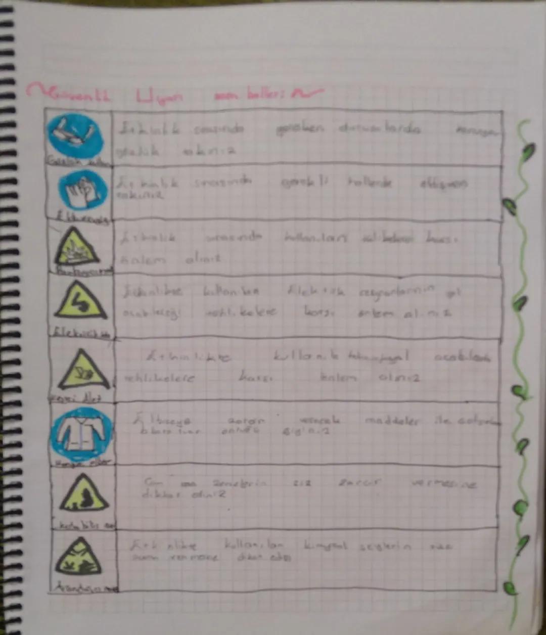 1. UNITE: ~Günes Sistemi Ve Turulmalar adored
Gunes Sistemi ve Gedegenler
Bir yıldız
reya
bir yıldız
kalintisi etratin da
bel.th
gare
dalana