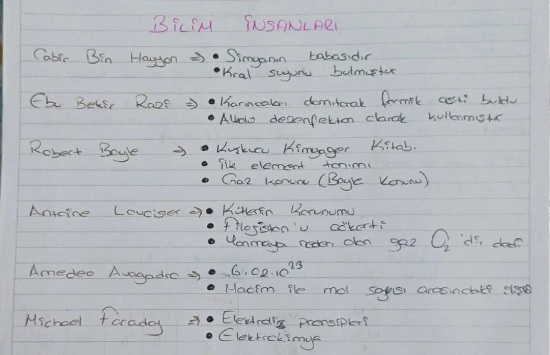 Kimya Bilim İnsanları 