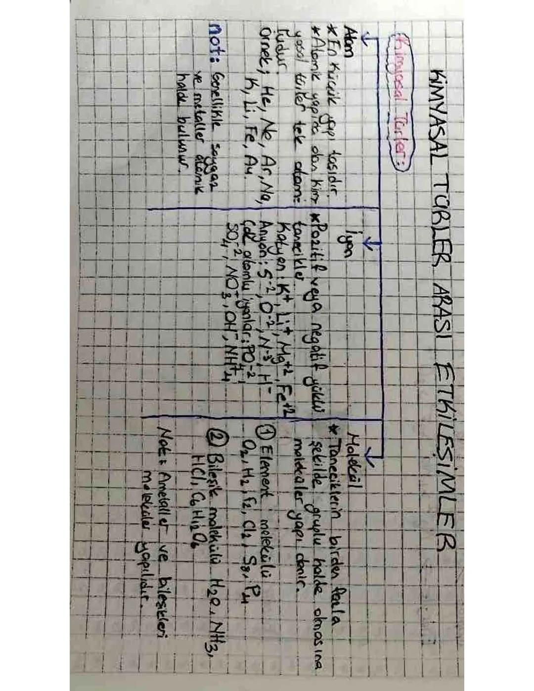 kimyasal türler arası etkileşim