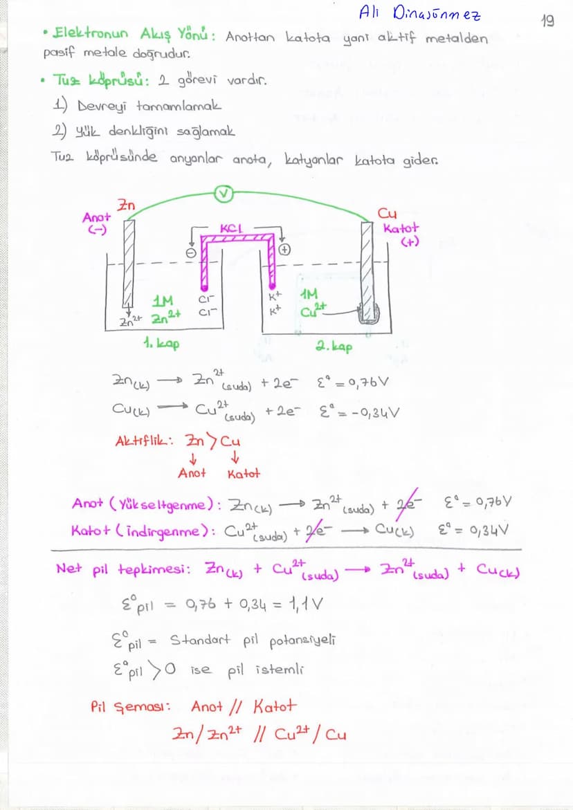 A4
1
DING SONMEZ
ELEKTROKİMYA
a) REDOKS (INDIRGENME - YÜKSELTGENME)
b) AKTİFLİK
c) PILLER
d) ELEKTROLIZ
Değerlik Bulma Kuralları
+1
+2
Lit
N