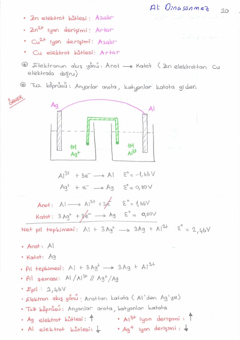 A4
1
DING SONMEZ
ELEKTROKİMYA
a) REDOKS (INDIRGENME - YÜKSELTGENME)
b) AKTİFLİK
c) PILLER
d) ELEKTROLIZ
Değerlik Bulma Kuralları
+1
+2
Lit
N