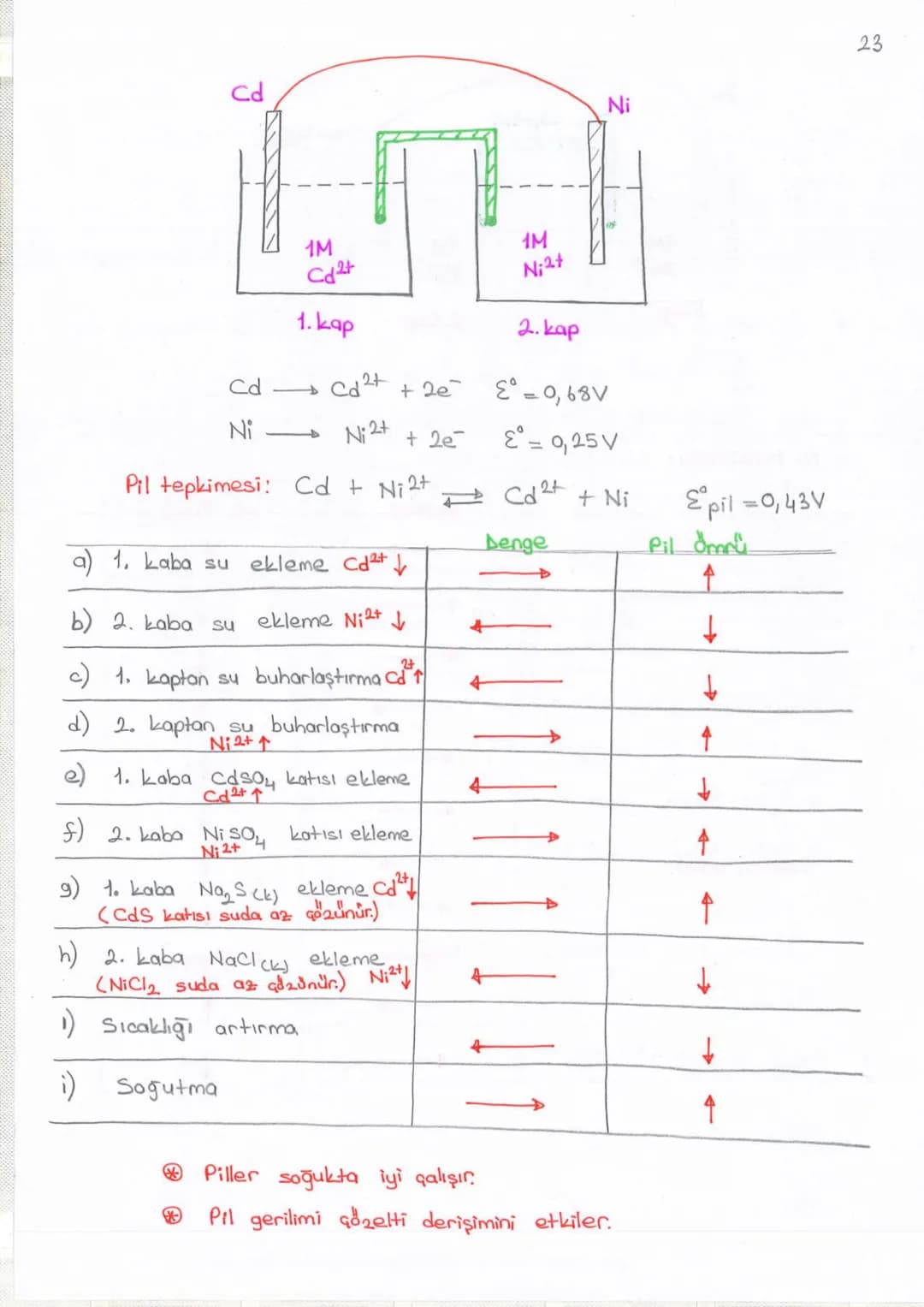 A4
1
DING SONMEZ
ELEKTROKİMYA
a) REDOKS (INDIRGENME - YÜKSELTGENME)
b) AKTİFLİK
c) PILLER
d) ELEKTROLIZ
Değerlik Bulma Kuralları
+1
+2
Lit
N