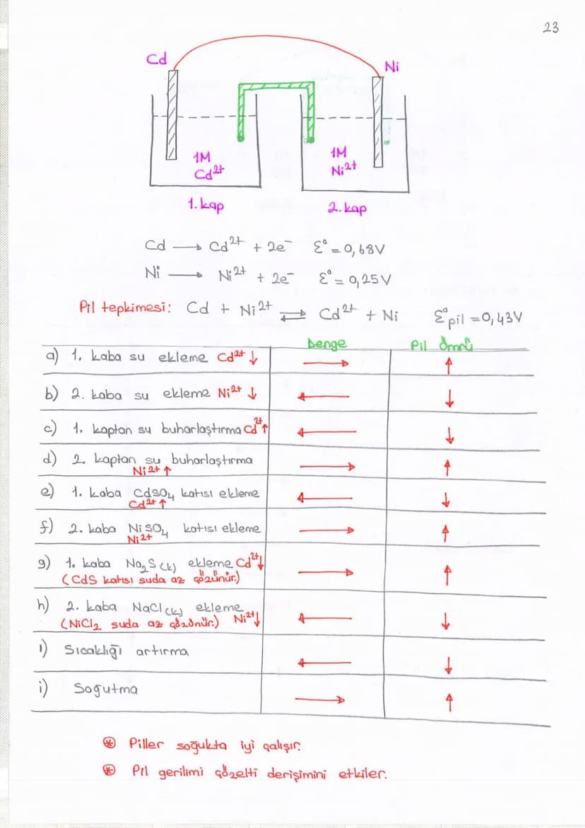A4
1
DING SONMEZ
ELEKTROKİMYA
a) REDOKS (INDIRGENME - YÜKSELTGENME)
b) AKTİFLİK
c) PILLER
d) ELEKTROLIZ
Değerlik Bulma Kuralları
+1
+2
Lit
N