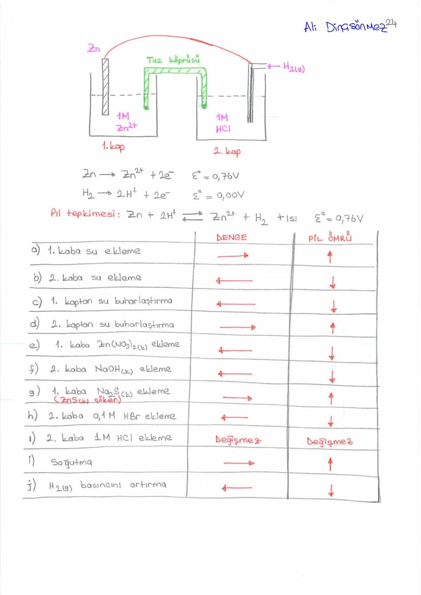 A4
1
DING SONMEZ
ELEKTROKİMYA
a) REDOKS (INDIRGENME - YÜKSELTGENME)
b) AKTİFLİK
c) PILLER
d) ELEKTROLIZ
Değerlik Bulma Kuralları
+1
+2
Lit
N