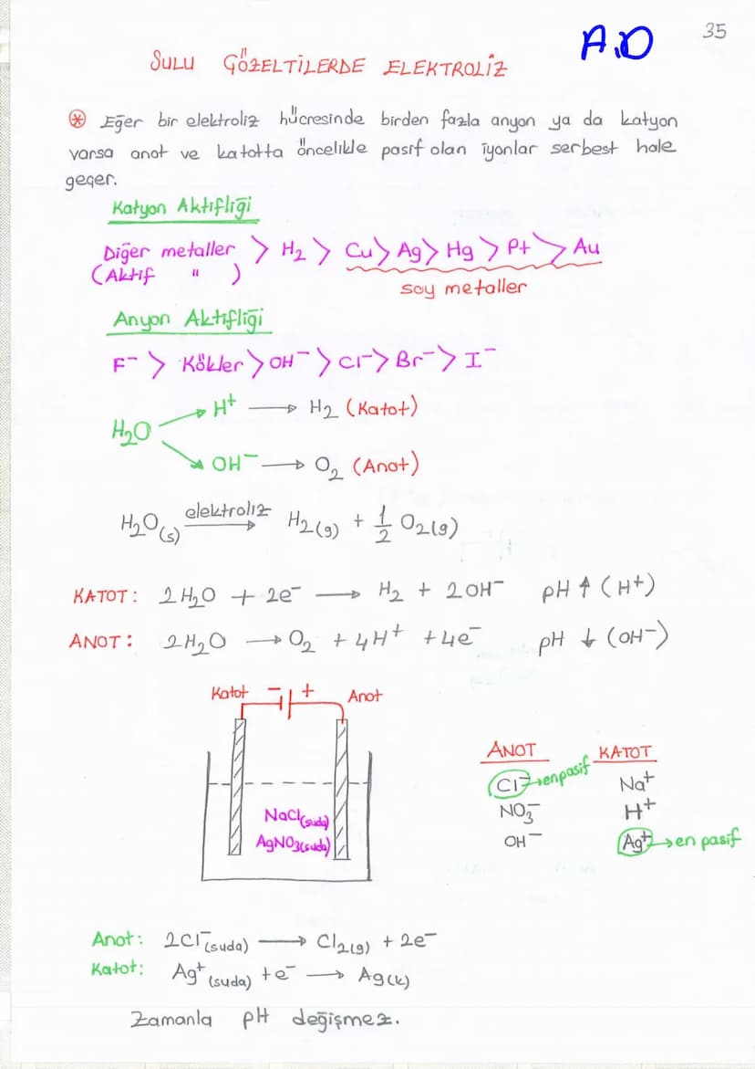 A4
1
DING SONMEZ
ELEKTROKİMYA
a) REDOKS (INDIRGENME - YÜKSELTGENME)
b) AKTİFLİK
c) PILLER
d) ELEKTROLIZ
Değerlik Bulma Kuralları
+1
+2
Lit
N
