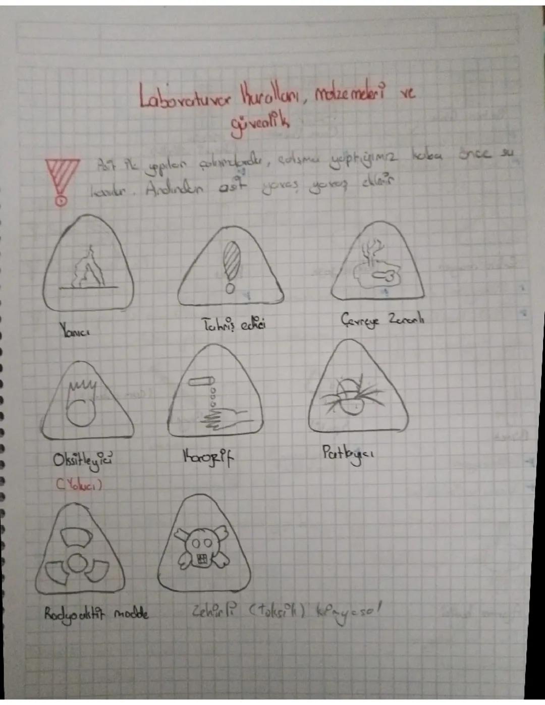 Laboratuvar da kullanılan malzemeler