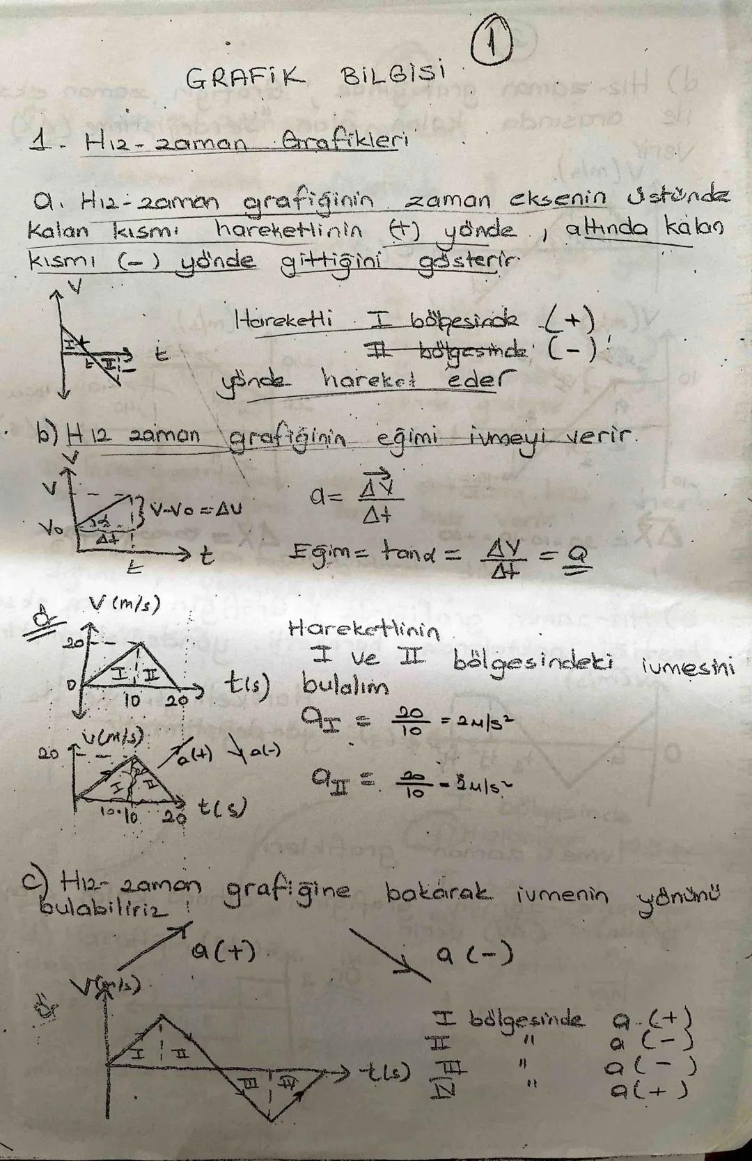 GRAFIK BILGISi
①
mos-sit (b
obrizio
1. H12-zaman
Q. H12-2aman
Kalan kısmi
Grafikleri
grafiğinin
การ
zaman eksenin Ustünde
hareketlinin (+) y