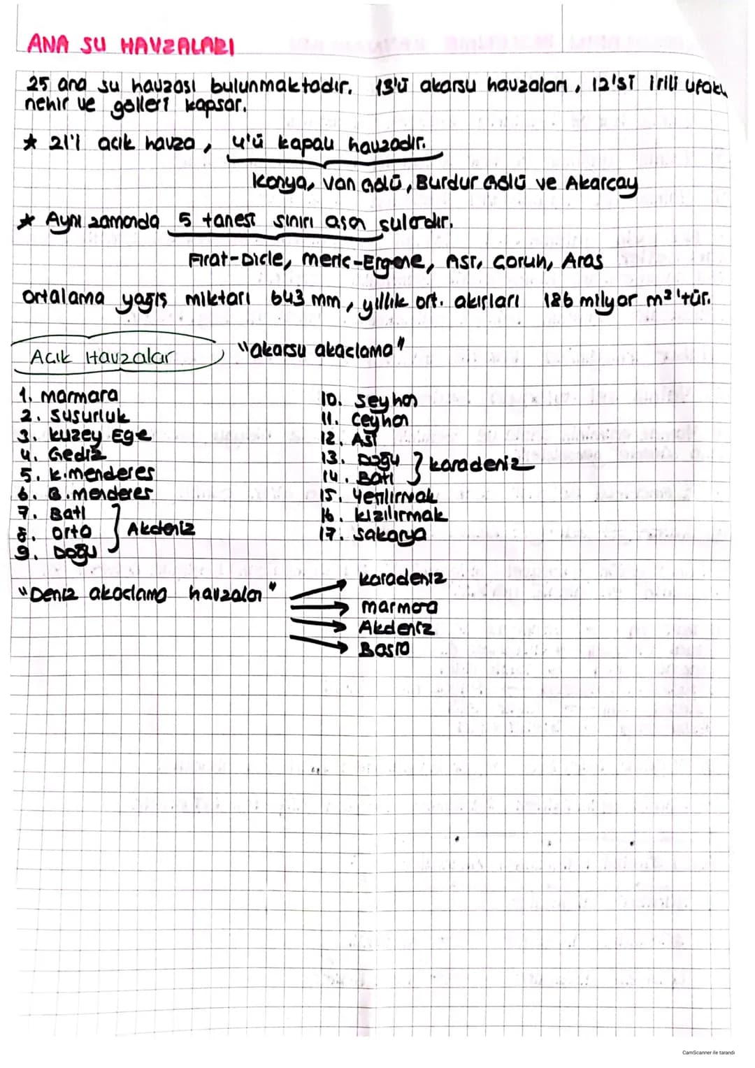 -
-
-
TÜRKİYE'DEKİ AKARSULARIN OLUSUMU VE GELİSİMİ
URERINGE DOL OYNAVAN FAKTÖRLER
Yapı ve rölyef (reik yap', Holojik ozellikler, akarsu hav.