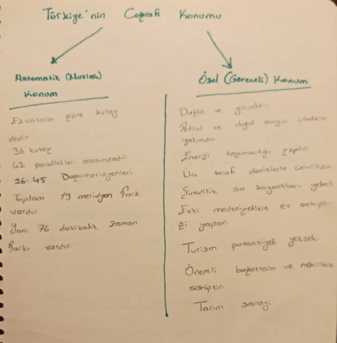 # Harita Okuryazarlığı

• Geamiste haritacilik asteri alanda ve ulaşımda
Kullanılırken qünümüzde sağlık, ekonomi, eğitim, bilişim
mühendisli