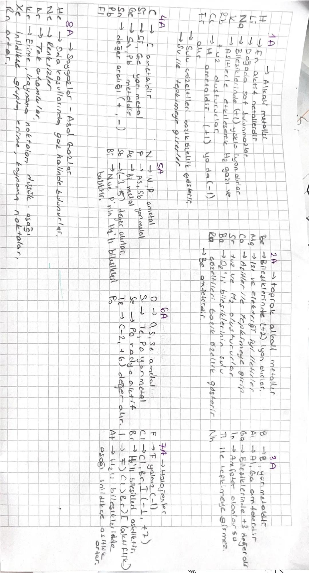 11.Sınıf Kimya Periyodik Tablo