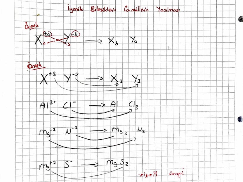 C
Tyonik
Baglor
-
2ıt yüklü iyonların
elektrik
çekim kuvveti
birbinin
çekinesk
Sonucu
oluşan
baga deni
Metal ve
ametal
atomları
arasında
10
