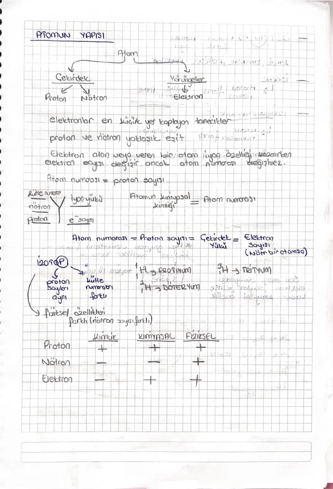 --- OCR Start ---
ATOMUN YAPISI
Atom
Çekirdek
Yorungeler
Proton
Notron
elektronlar en küçük yer koplayon tanecikler
proton ve notron yaklaşı