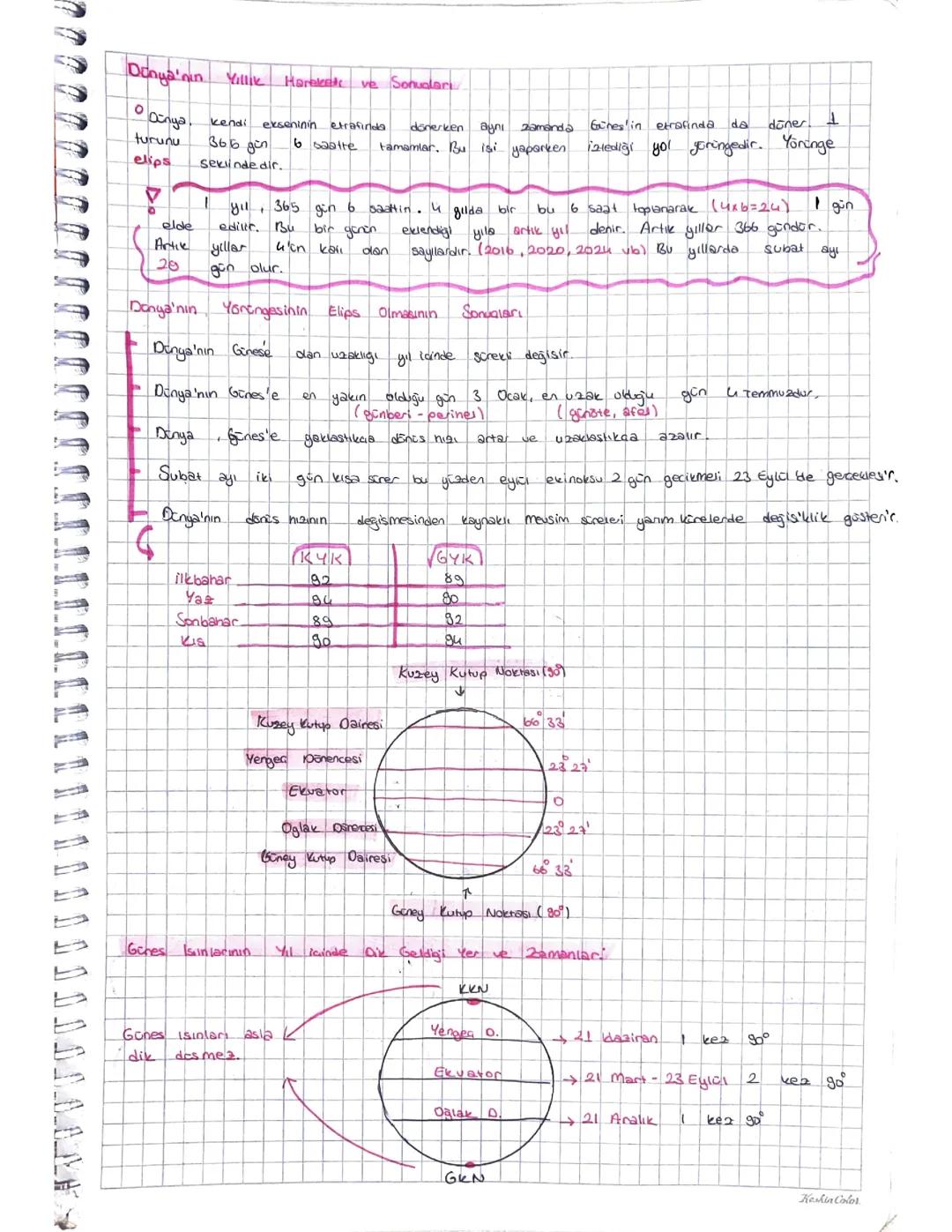 Dünya’nın Yıllık Hareketi ve Sonuçları 