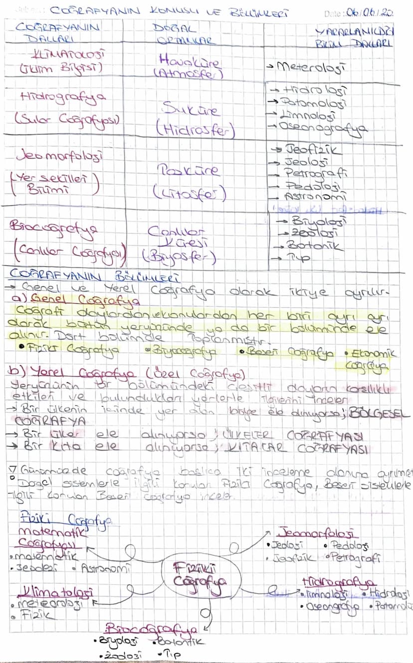 Subject: Doga, inson ve Coğrafya
DOGAL UNISURIAR
-Dogel Sistemler
1) Atmosfer (Hovo kore) ; Veryüzünü senan
atmosferin
Date :.6.1.6.120
дог
