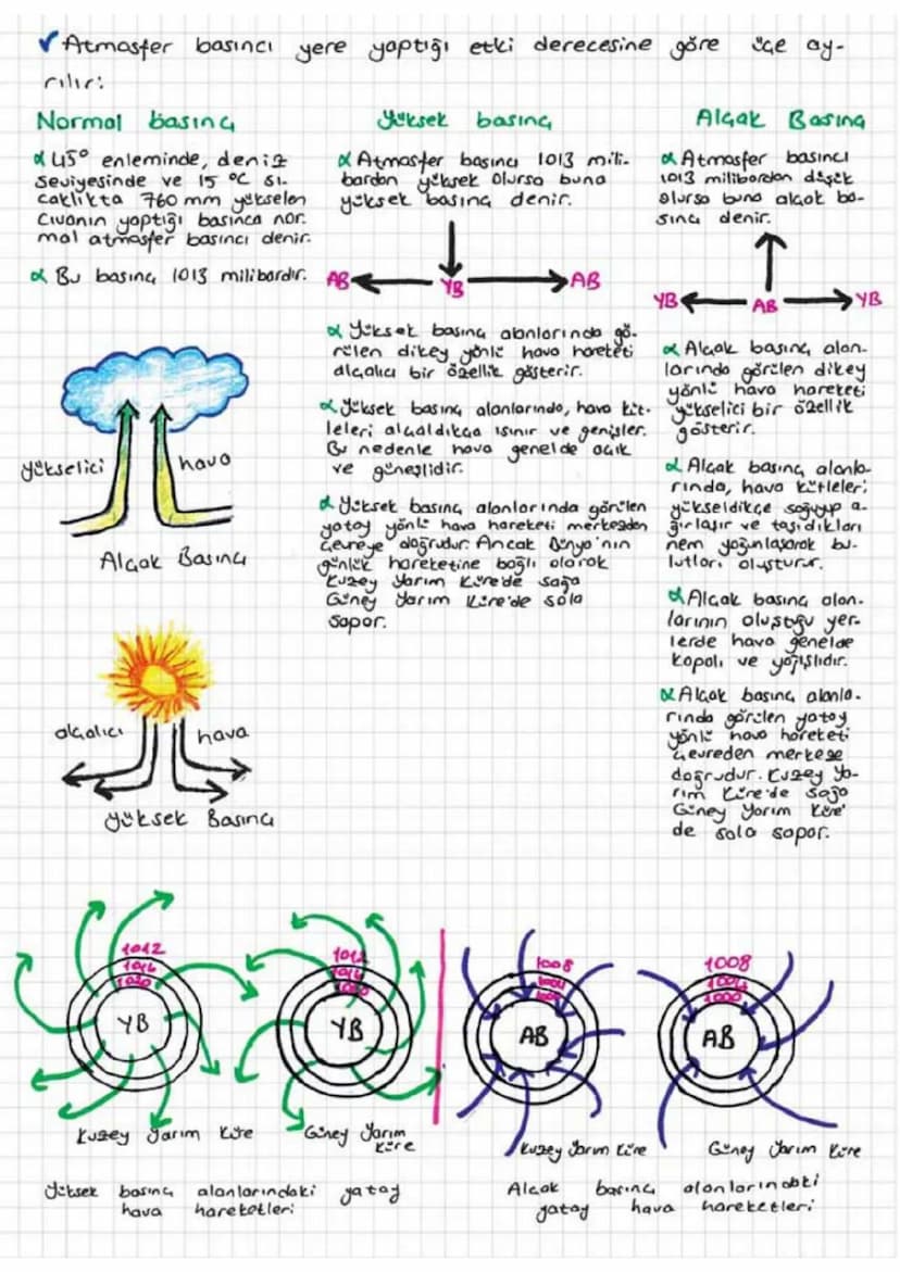 Basina ve Rüzgarlor
Basing
•Atmosfer tabakasını oluşturan gazların bir ağırlığı vardır.
• Bu gazların yer çekiminin etkisiyle cisimler üzeri