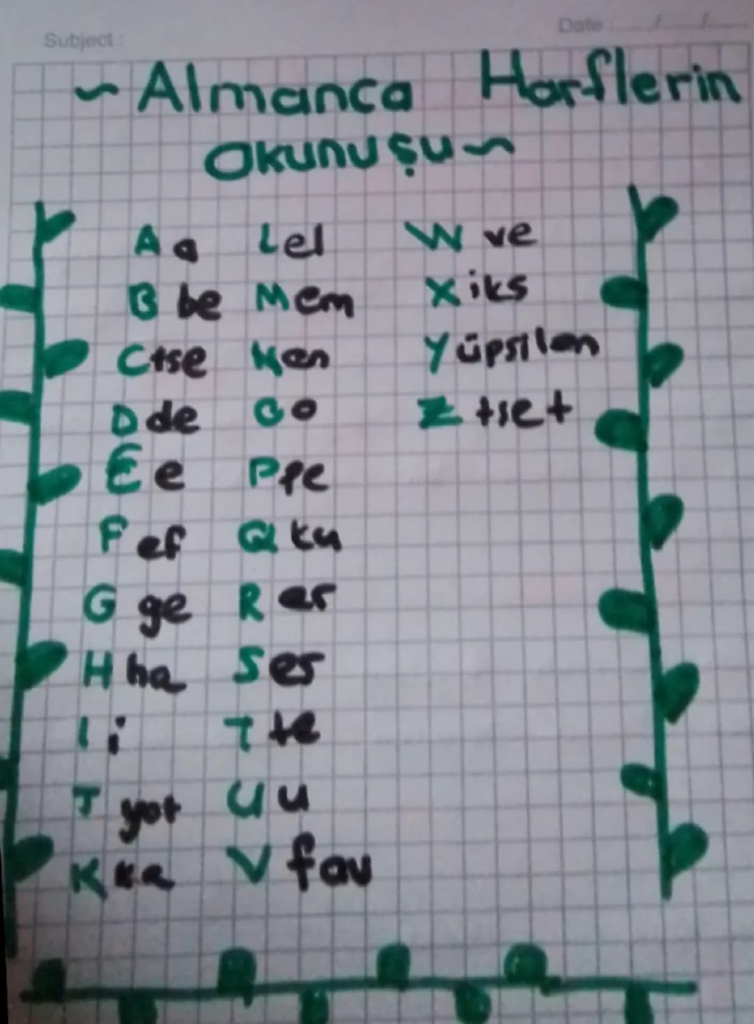--- OCR Start ---
Subject:
Date
~ Almanca Harflerin
Okunuşu~
A a
Lel
W we
B be
Mem
X iks
C cse
Ken
Y üpsilan
D de
Go
Z tset
E e
P pe
F ef
Q 