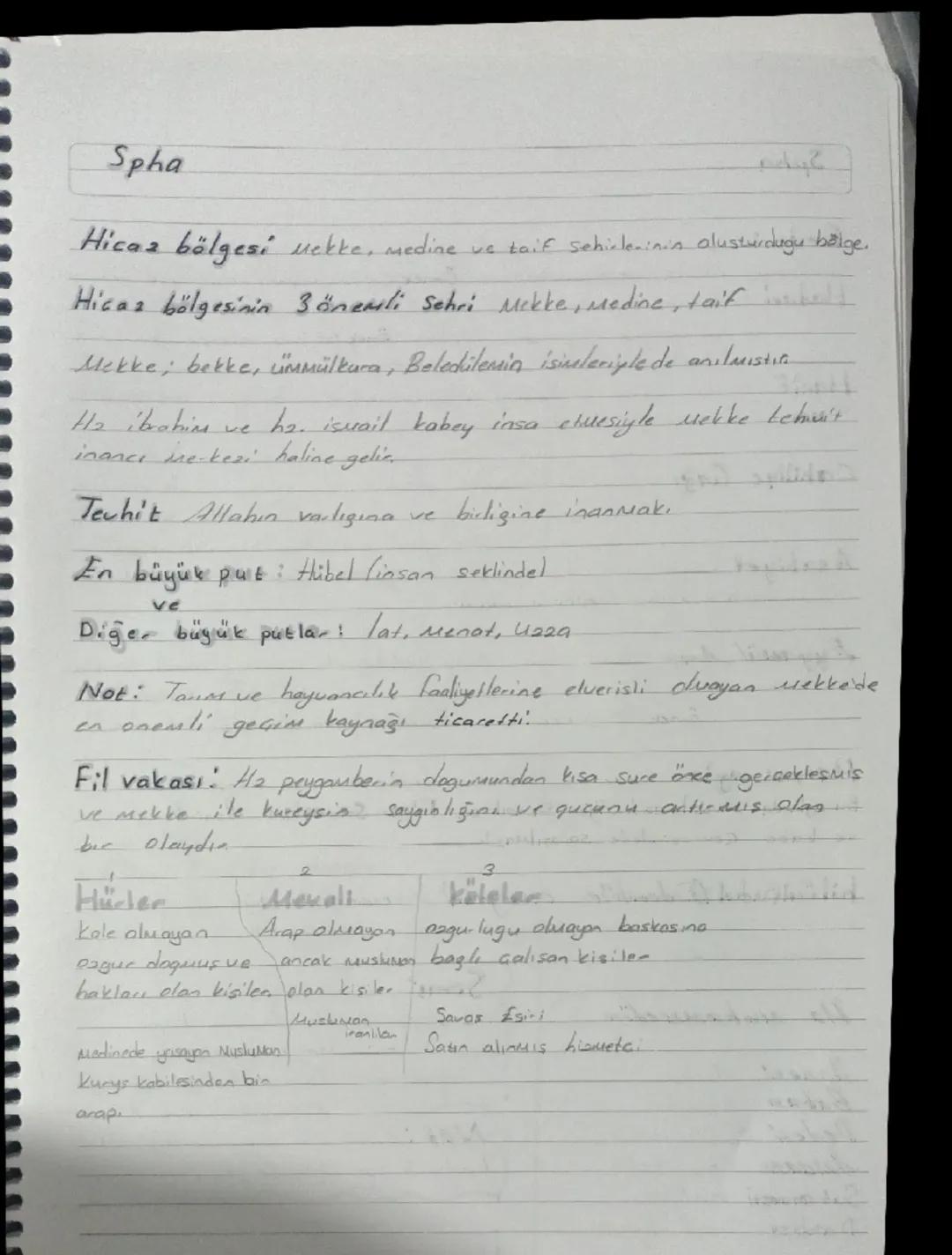 9. Sınıf Peygamberimizin Hayatı 1. Dönem Sınav Konuları ve Notları