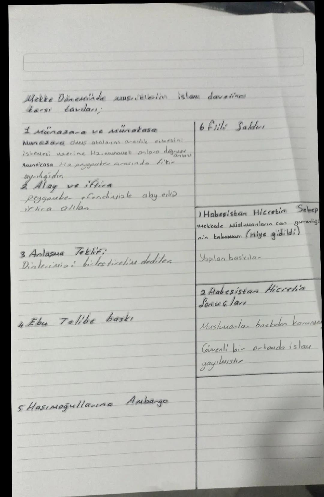 Spha

Hicaz bölgesi uekke, medine ve toif sehirlerinin oluşturduğu bölge.

Hicaz bölgesinin 3 önerili sehri Mekke, Medine, taif

Mekke; bekk