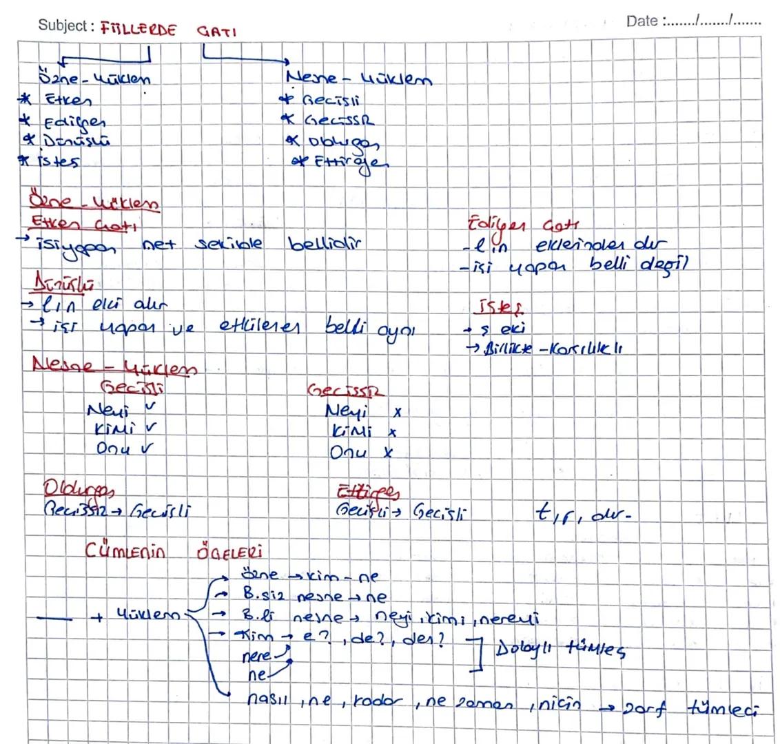 Subject: FILLERDE
Dane-yüklen
* Etken
Ediges
& Denis
istes
Dine - Wikless
Etken Gott
GATI
Nene - Lüklen
+ Gecisli
* GeCSSR
кобеда
of Ettirag