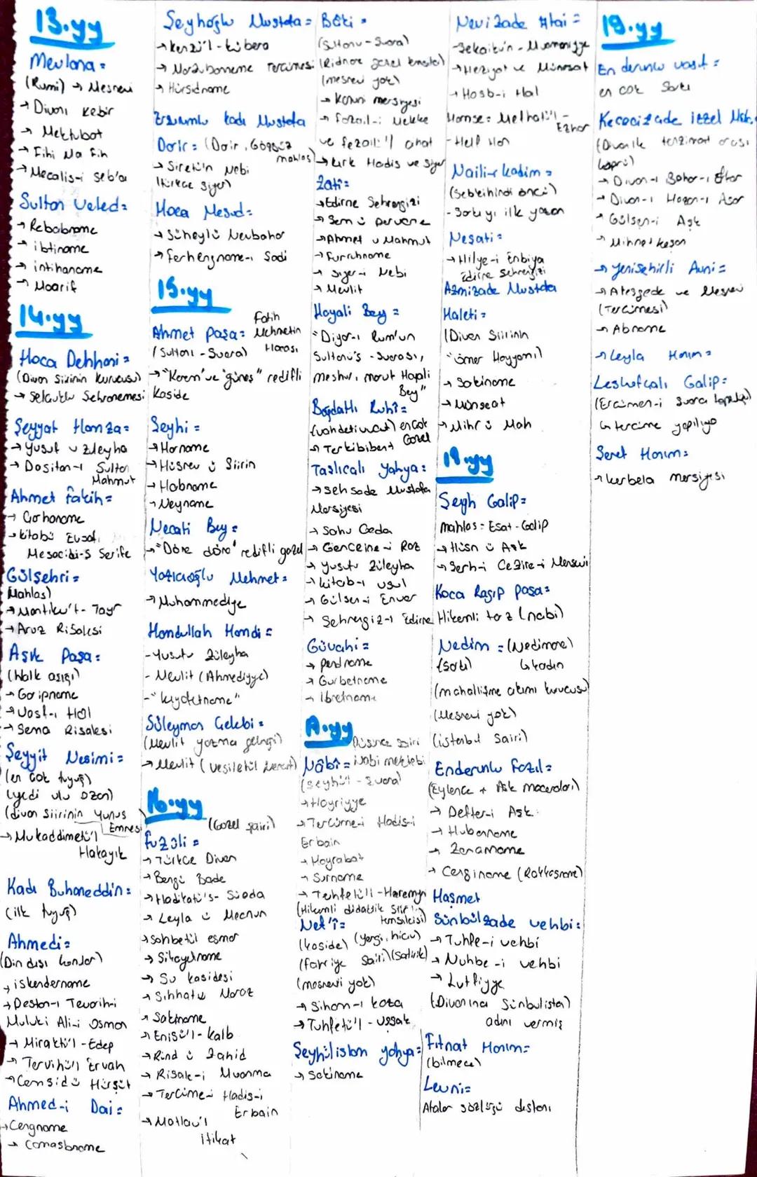 13.yy
Mevlana
Seyhogh Uustda Bêti
kenzil-tubera
(Sultonu-Suara)
Norauboneme tortinesi (Ridnore gerel enatel
(Rumi) Mesnew
Hürsid name
Divon,