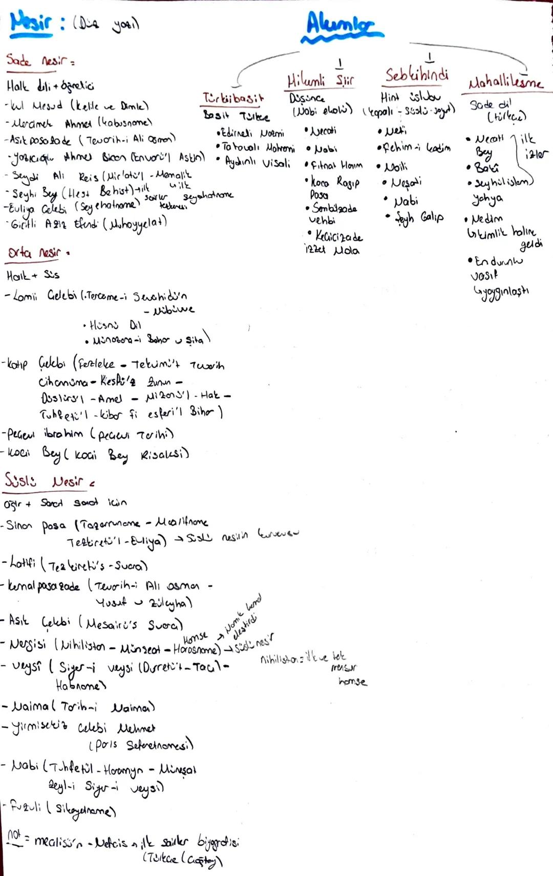 13.yy
Mevlana
Seyhogh Uustda Bêti
kenzil-tubera
(Sultonu-Suara)
Norauboneme tortinesi (Ridnore gerel enatel
(Rumi) Mesnew
Hürsid name
Divon,