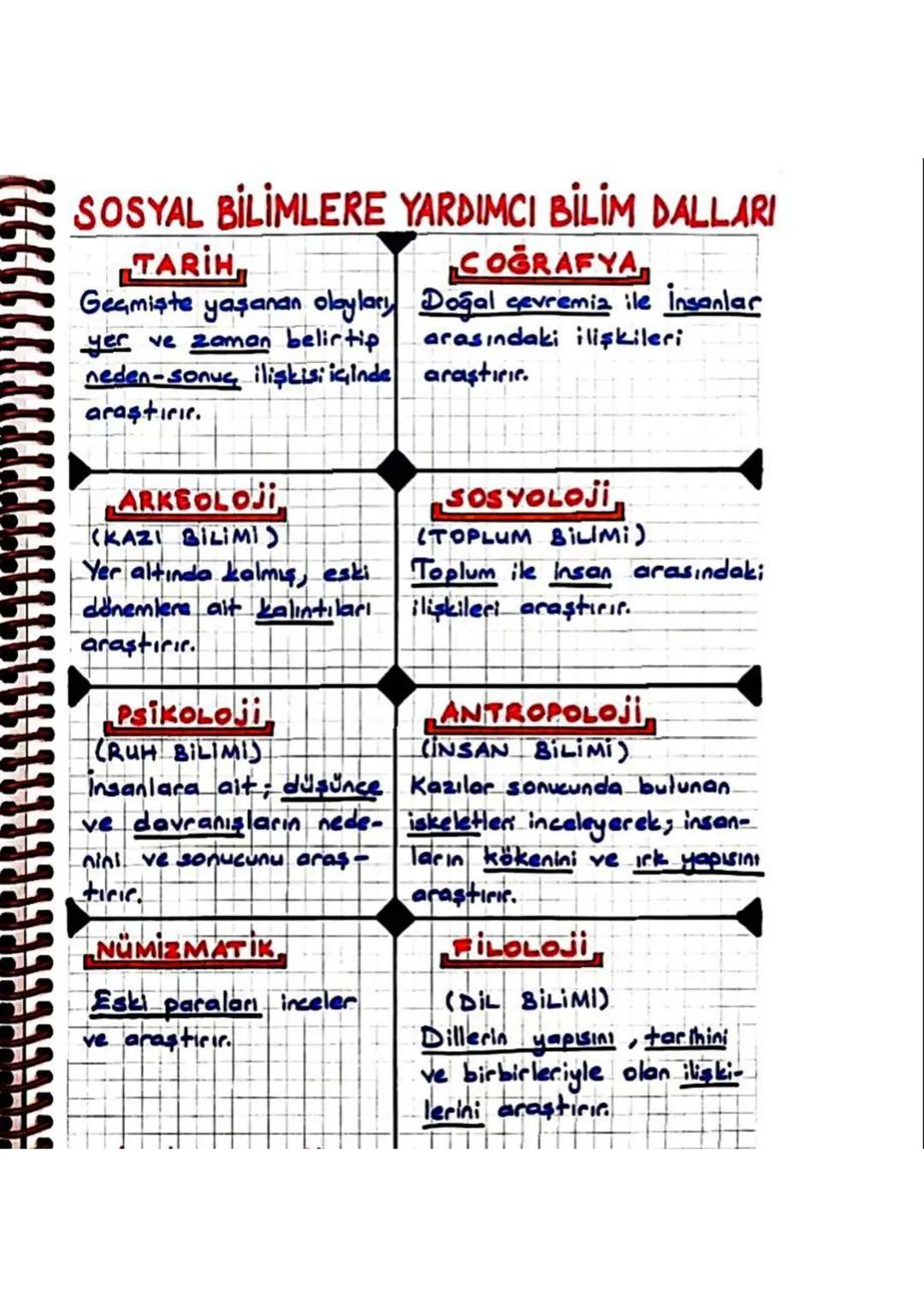 SOSYAL BİLİMLERE YARDIMCI BİLİM DALLARI
TARIH
Geçmişte yaşanan olayları
yer ve zaman belirtip
neden-sonuç ilişkisi içinde
araştırır.
COĞRAFY