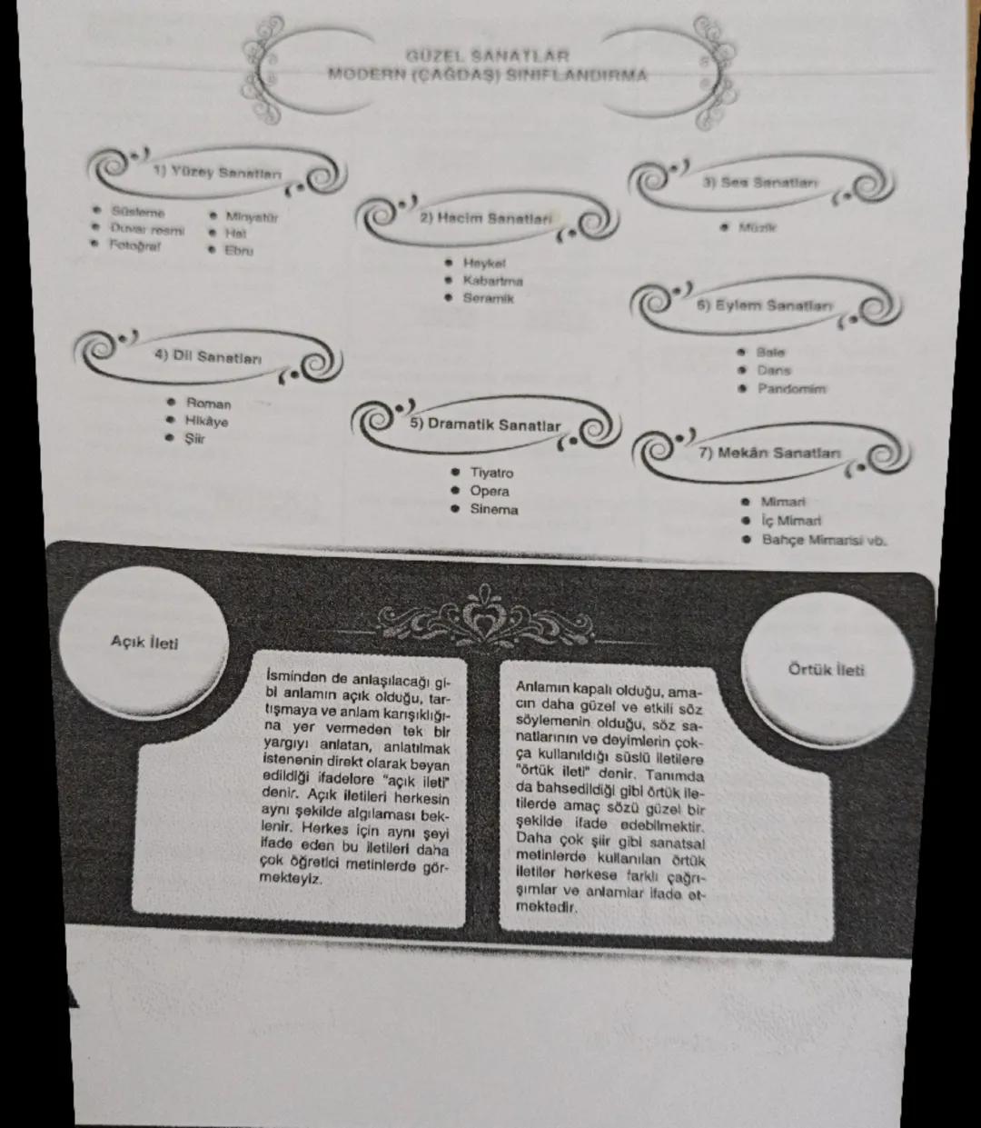 --- OCR Start ---
1) Yüzey Sanatlan
Süsteme
Duvar resmi
Fotoğral
Minyatür
Hat
Ebru
4) Dil Sanatları
• Roman
• Hikaye
Şiir
GÜZEL SANATLAR
MOD