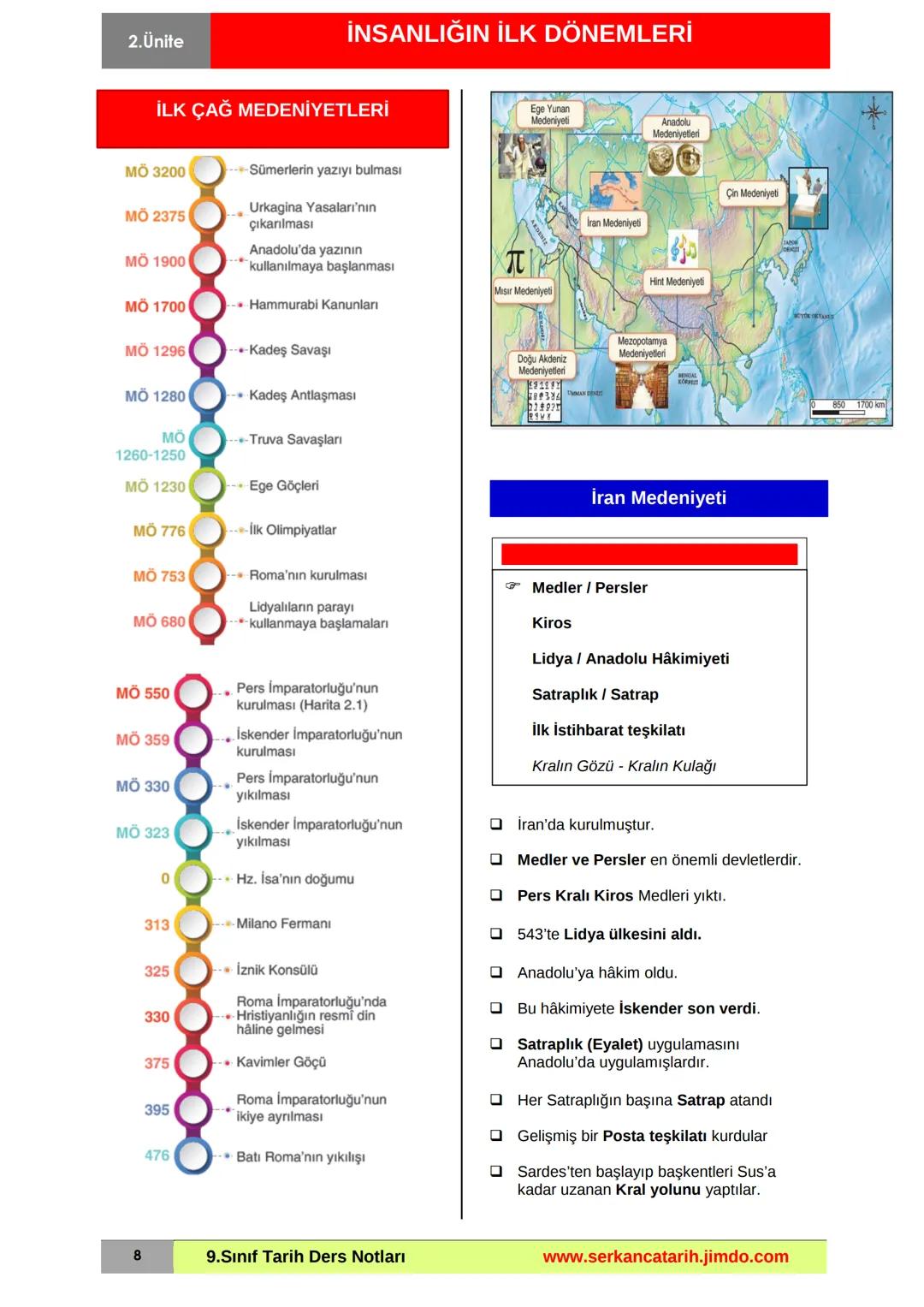 2. Ünite
İNSANLIĞIN İLK DÖNEMLERİ
Yazının İcadından Önce İnsan
Avcılık ve besin toplayıcılığı
Yerleşik yaşam ve tarımsal üretim
Emmer
Tahılı