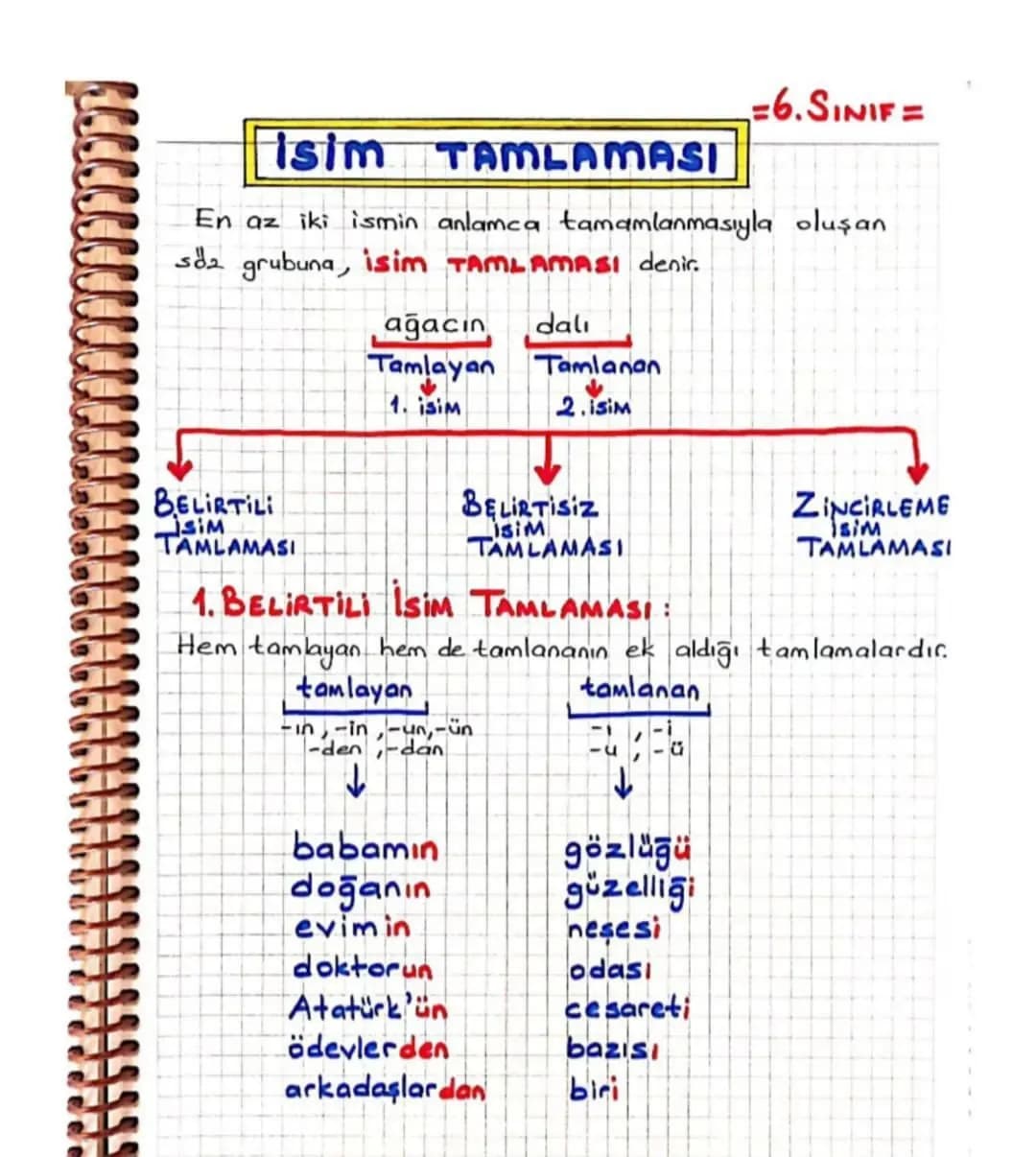 Isim TAMLAMASI
=6.SINIF=
En az iki ismin anlamca tamamlanmasıyla oluşan
söz grubuna, isim TAMLAMASI denir.
ağacın dali
Tamlayan
Tamlanan
1. 