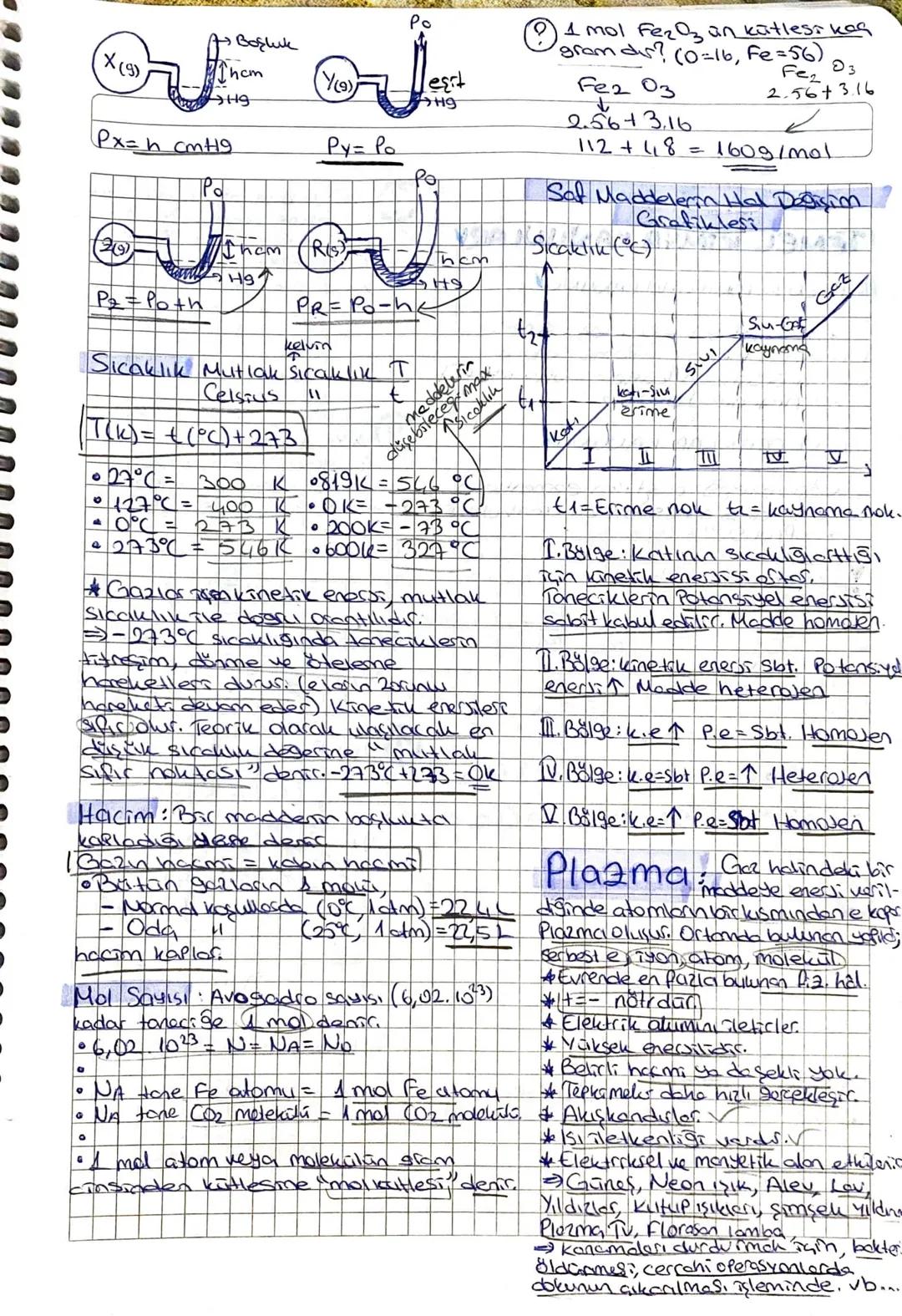 Maddenin Farklı Halleri

Katı SIVI JE
Molekül OPISI
deg-smet

Katı SIVI Gaz
Belirli şekle V kabun X X
Belirli haome V kabun X
Sahip olma
Tan